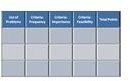 Prioritization Matrix Structure