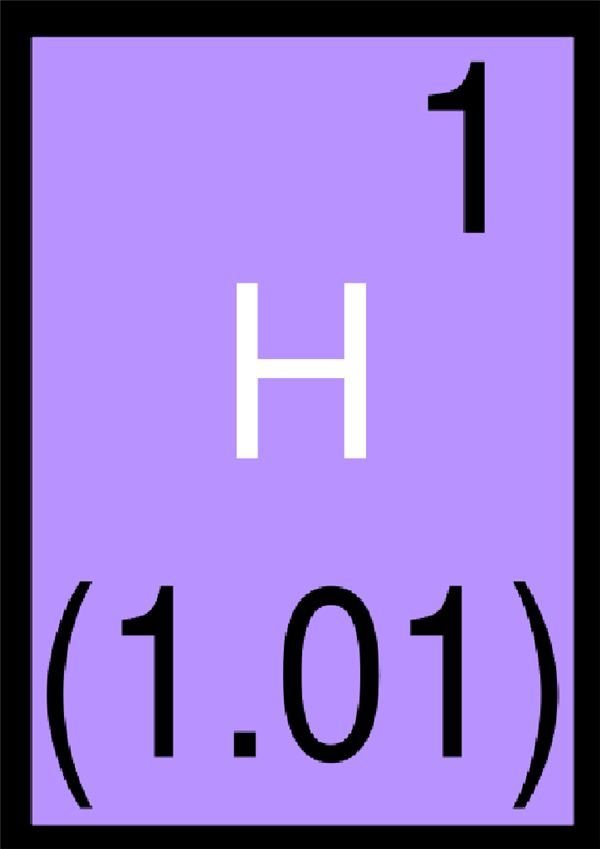 element sign ymbols