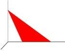 scalene triangle