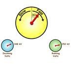 synchroscope