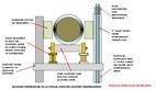 Elevated Pipe Support