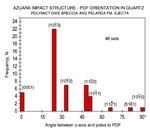 Azuara-impact-structure-PDF histogram