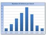 Sample Histogram