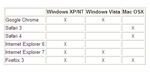 Operating Systems that support Google Translator Toolkit