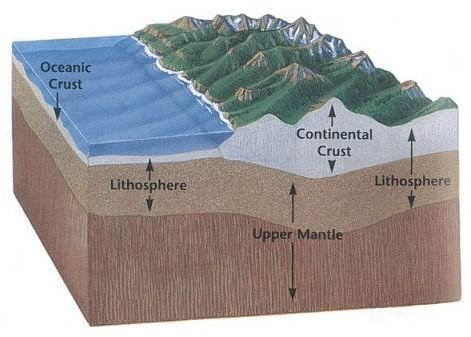 Modern Tectonic Plates