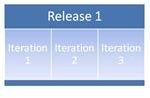 Agile Release Plan