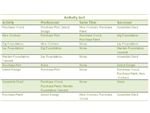 ActivityList