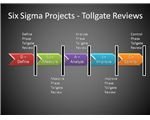 Six Sigma Projects - Tollgate Reviews