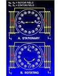 Stator and Rotor Field