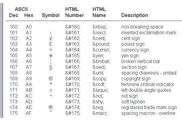 symbol in html code