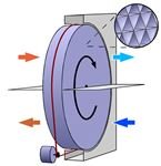 Rotary Heat Exchanger
