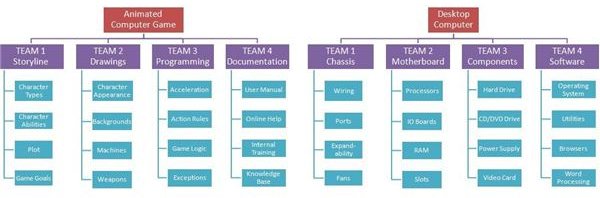 marketing projects sample