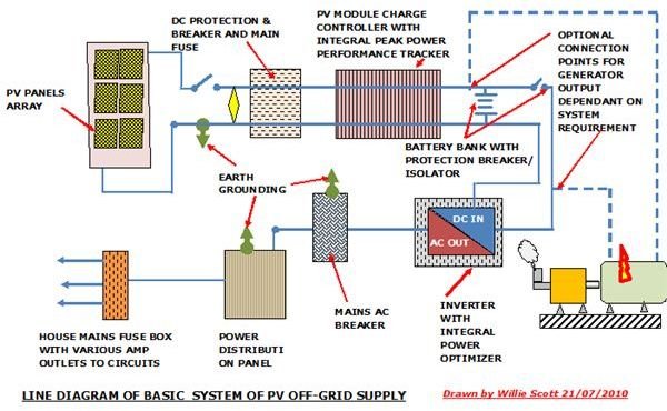 Off Grid Solar Wiring Diagram For Off Grid Solar System