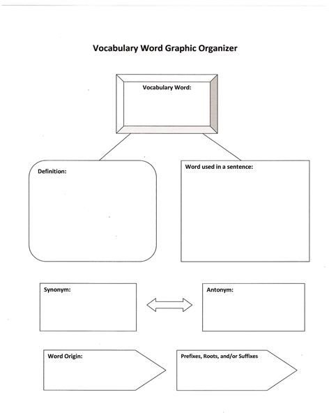 Types of Graphic Organizers to Teach Vocabulary