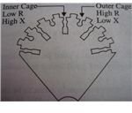 rotor construction