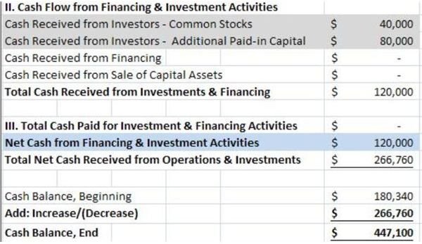 cashflow statement by indirect method