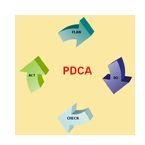 Wikimedia, PDCA Cycle by BludgerPlan