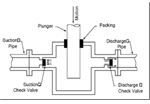 working of single acting reciprocating pump