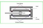 Double acting Compressor