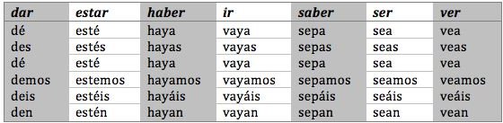 subjuctive spanish verb endings