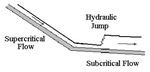 hydraulic jump