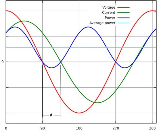 reactive power