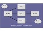 Network Diagram for Project Example