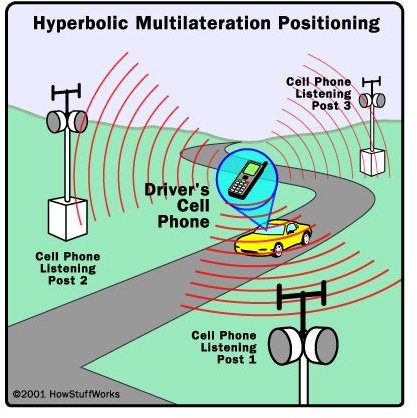 cell phone tracking gps track cellphone location phones computer sms signals via explained navigation introduction electronics hub using applications tracks