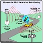 gps and cellular meaning