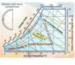 Psychrometric Chart