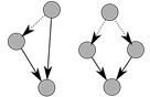 “Circular reporting” by Underpants/Wikimedia Commons via Creative Commons Attribution 3.0 license