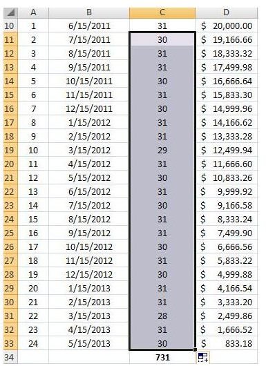 Amortization schedule excel formula