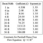 Parshall Flume Equation Constants