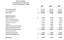 comparitive income statement in multiledger comparitive income statement in multiledger