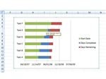 Gantt Chart