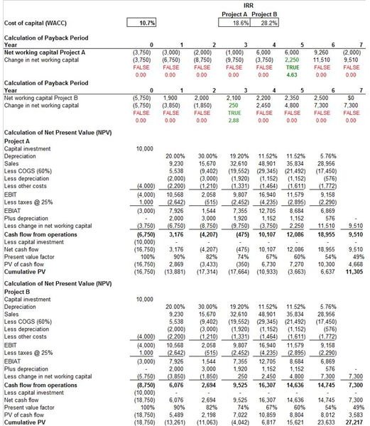 Free, Downloadable Sample Capital Budget Template (Excel)