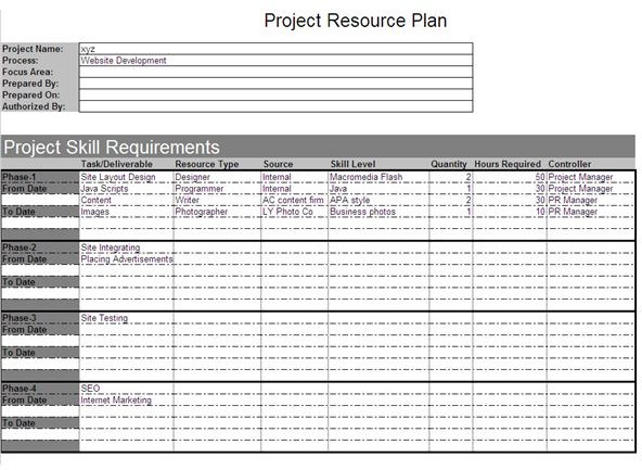 Program Management Resource Planning Template