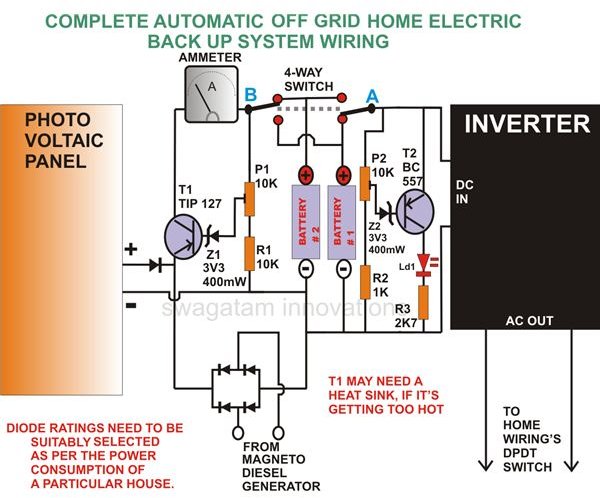 How to Build Off the Grid Generator Battery Home Backup Systems