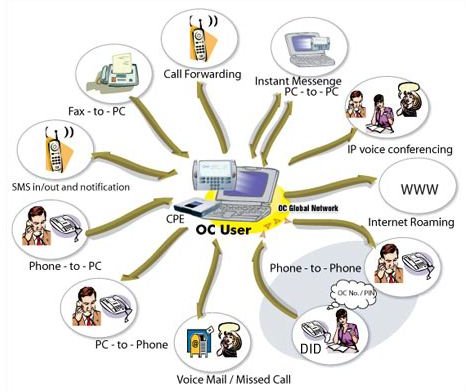Advantages of telecommunication