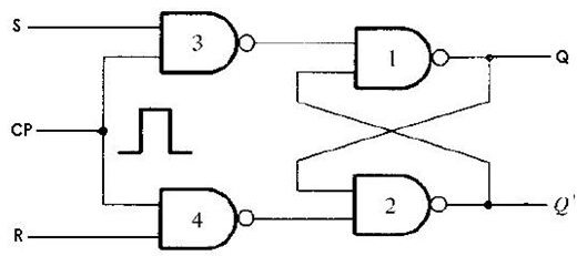 Types Of Flip-flop Circuits Explained