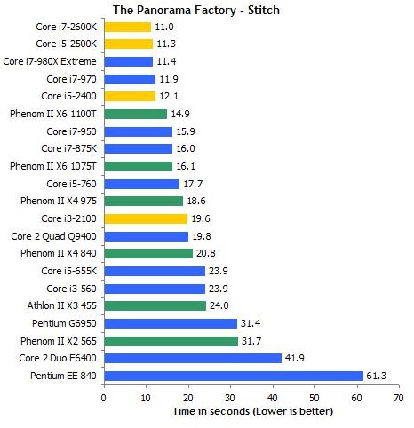 core i5 vs core 2 duo