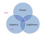 Salience Model 2
