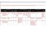Risk Register by Natasha Baker