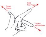 Left hand rule