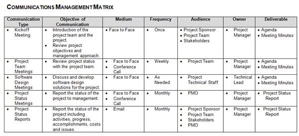 Communication Plan Template