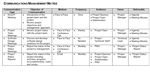 screenshot sample communications management matrix