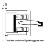 Energy Meter Block Diagram, Image