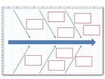 Sample Fishbone Diagram Layout