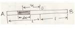 Moment of Inertia of a Uniform Thin Rod about Central Axis