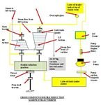 Double Reduction Turbine
